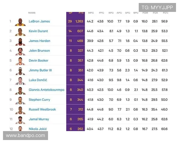 穆雷NBA赛场表现与关键数据分析 穆雷NBA赛场表现与关键数据分析