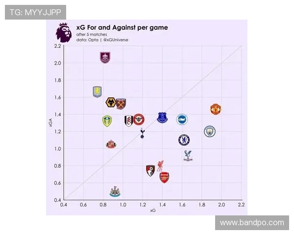 英超有哪些球队：英超俱乐部概览