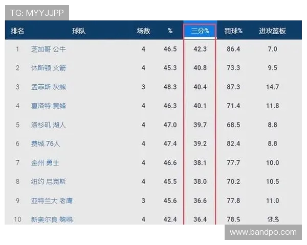 火箭队球员名单全览及各位置战术作用分析 火箭队球员名单全览及各位置战术作用分析