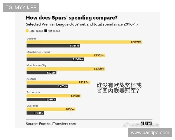 英超球队每年开支榜与财政报告 英超球队每年开支榜与财政报告