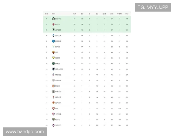 近年西甲联赛排名：西甲近年排名与竞争格局