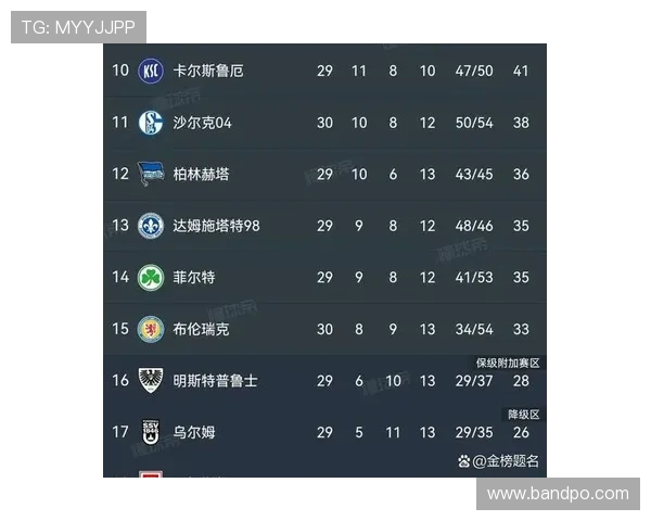 德甲有哪些历史最悠久的老牌球队？成立时间对比