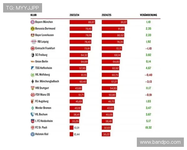 德甲降级球队统计：每个赛季的降级队伍