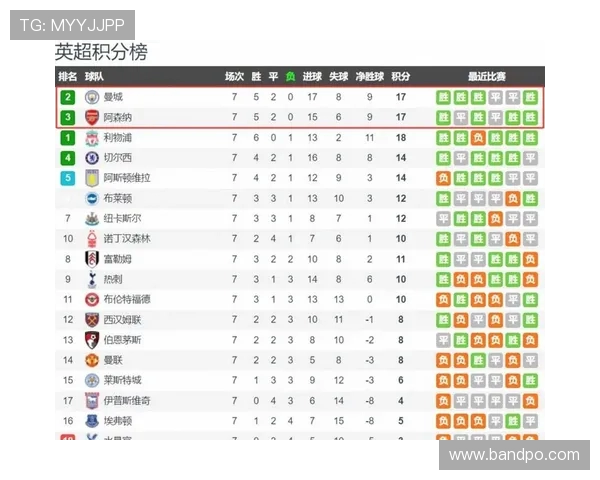 英超联赛中有球员连续效力一支球队17年？