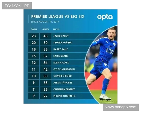 英超进球最多的法国球员名单及其竞技表现 英超进球最多的法国球员名单及其竞技表现